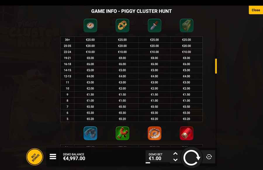 Piggy Cluster Hunt Slot Paytable