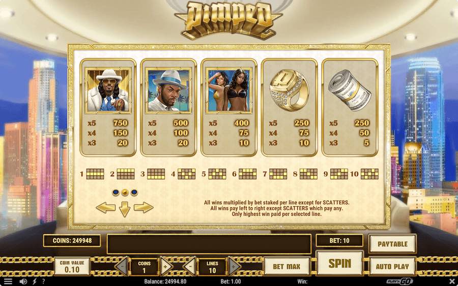 Pimped Slot Paytable