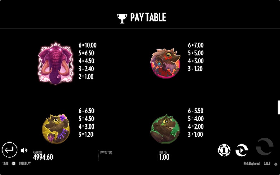 Paytable For Pink Elephants Slot