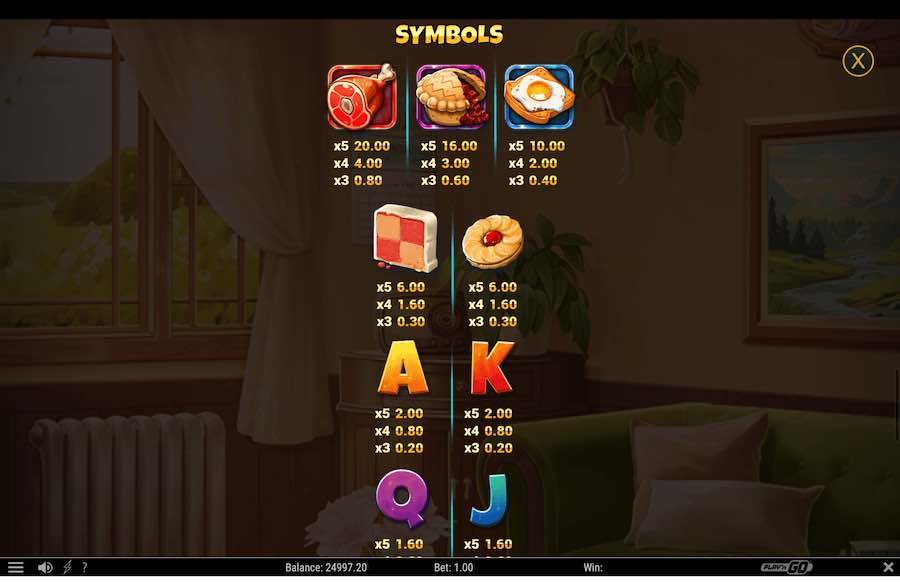 Piranha Pays Slot Paytable