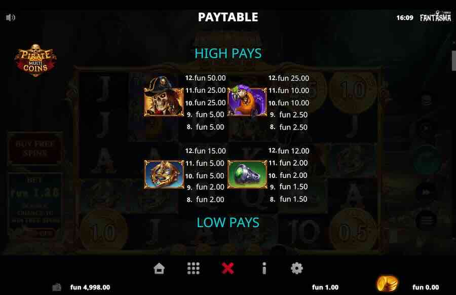 Pirate Multi Coins Slot Paytable