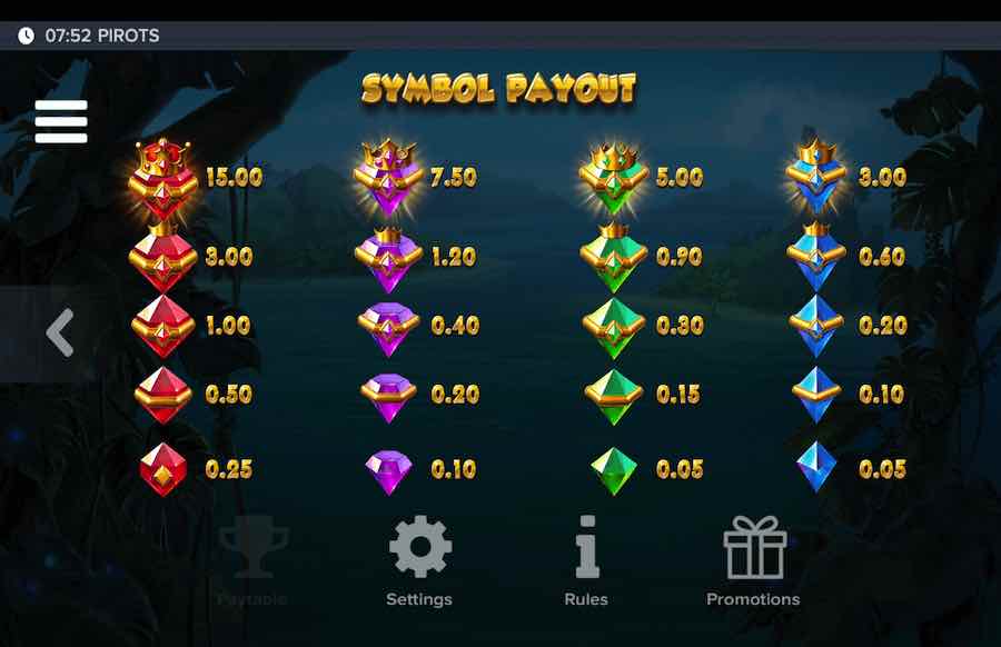 Pirots Slot Paytable