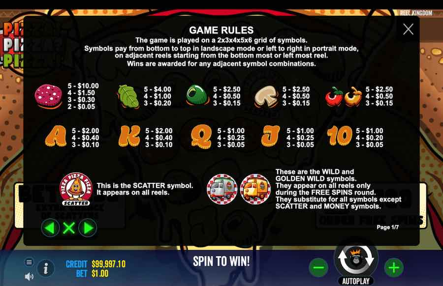 Pizza Pizza Pizza Slot Paytable