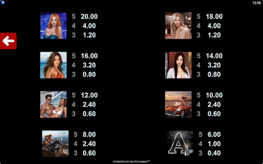 Paytable For Playboy Slot