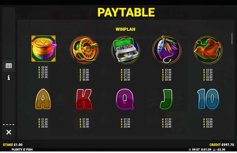 Plenty O' Fish Slot Paytable