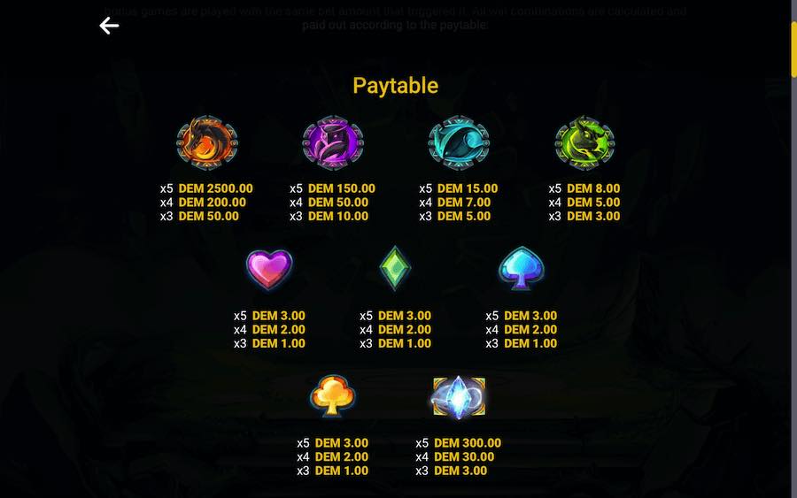 Paytable For Portal Master Slot