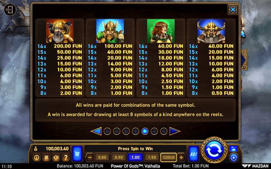 Paytable For Power Of Gods Valhalla Slot