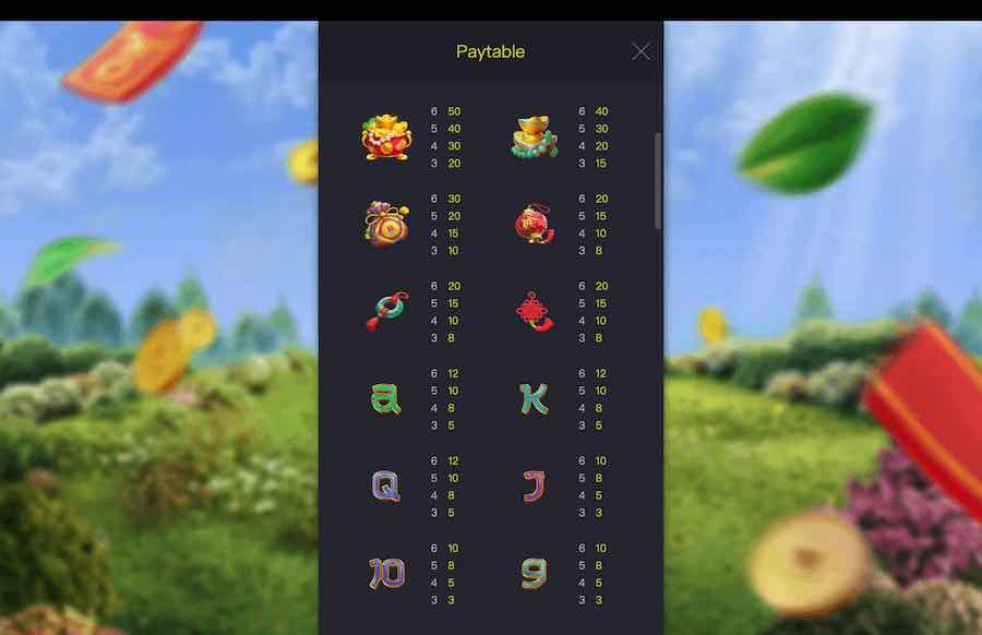 Prosperity Fortune Tree Slot Paytable