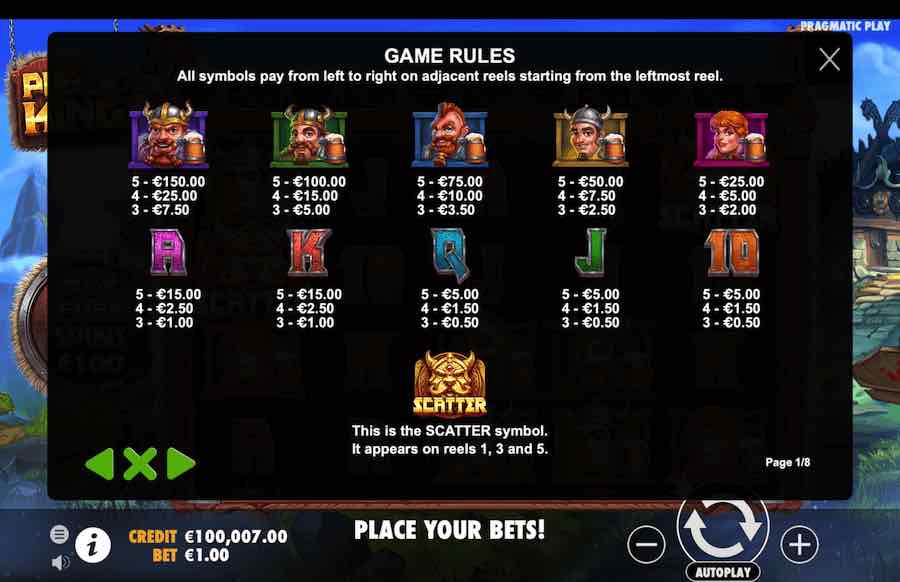 Pub Kings Slot Paytable