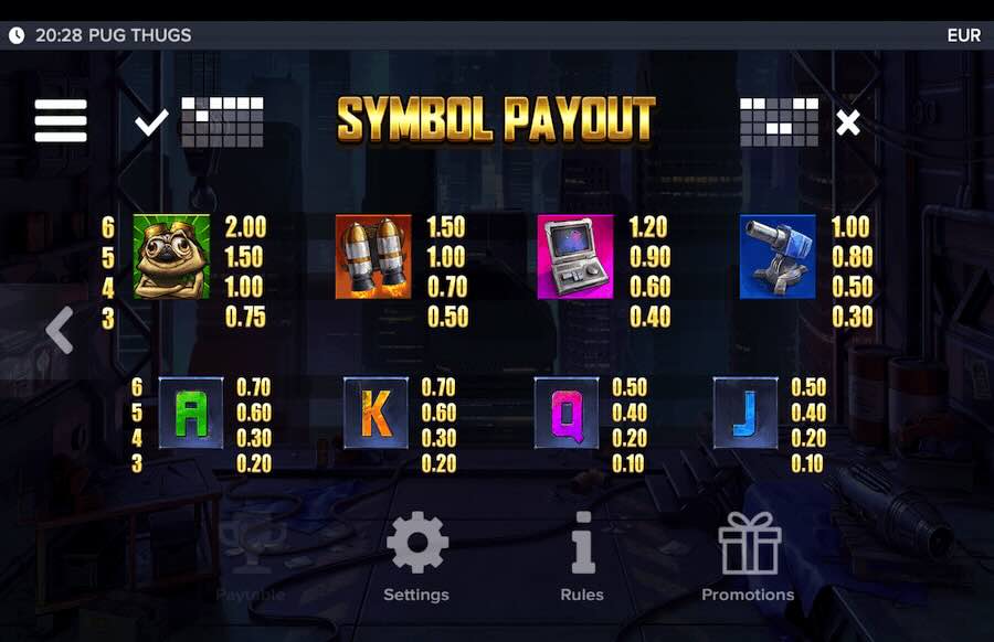 Pug Thugs Of Nitropolis Slot Paytable