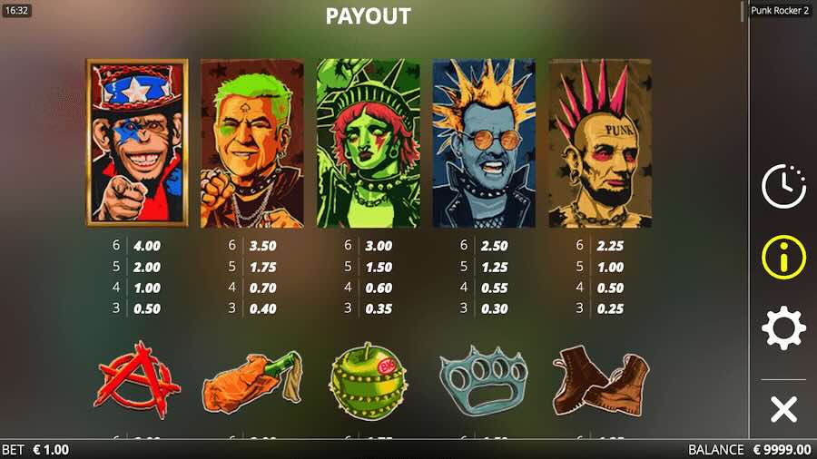 Punk Rocker 2 Slot Paytable