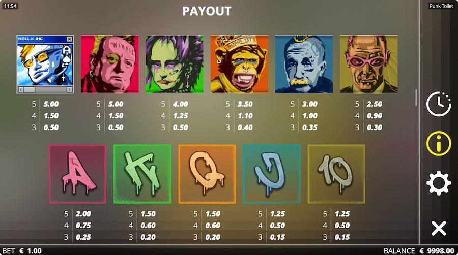 Payout For Punk Toilet Slot