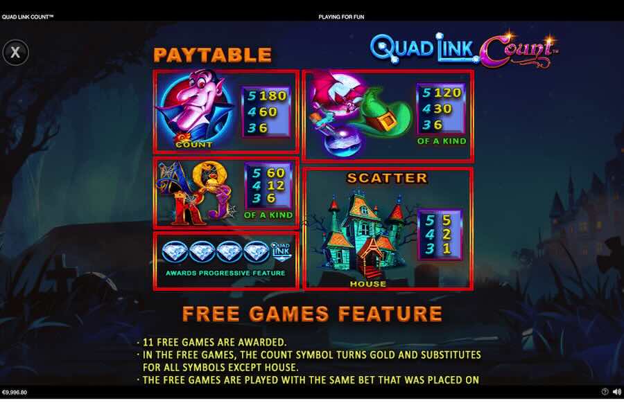 Quad Link Count Slot Paytable