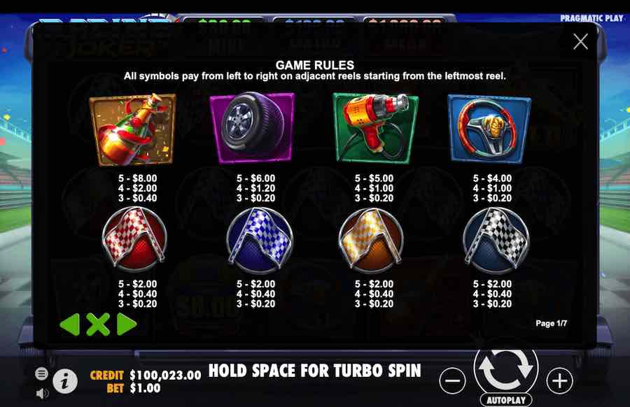 Racing Joker Slot Paytable 