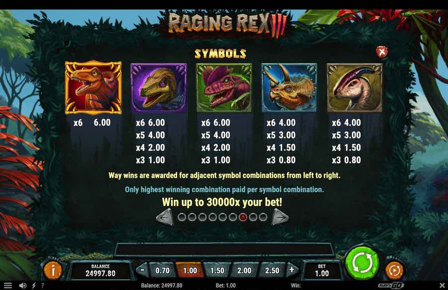 Raging Rex 3 Paytable