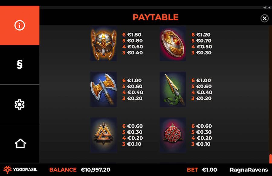 Ragnaravens Wildenergy Slot Paytable