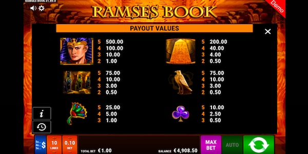 Paytable For Ramses Book Slot