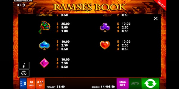 Paytable For Ramses Book Slot