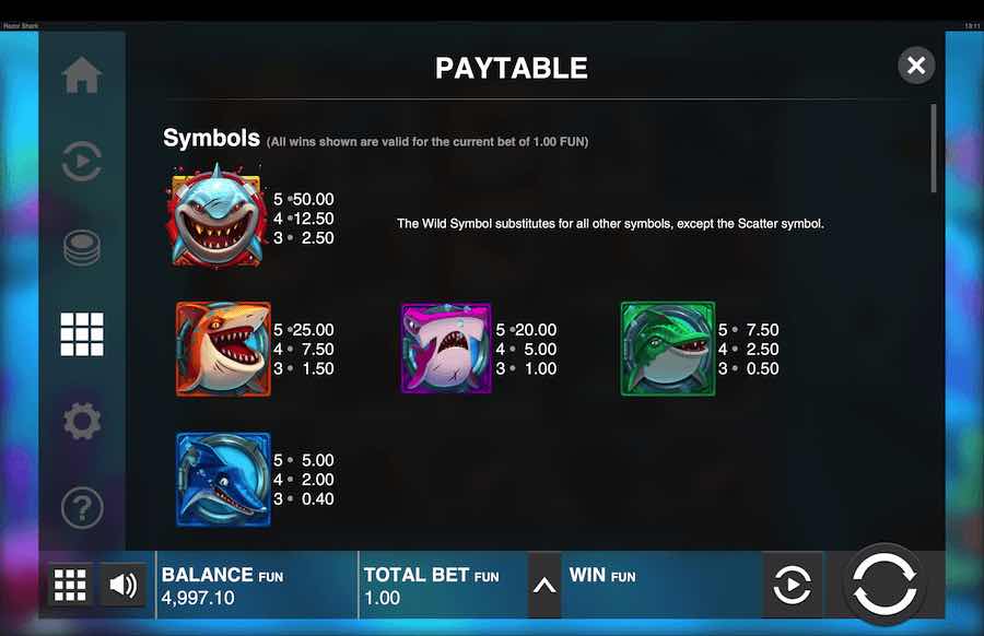 Razor Shark Slot Paytable