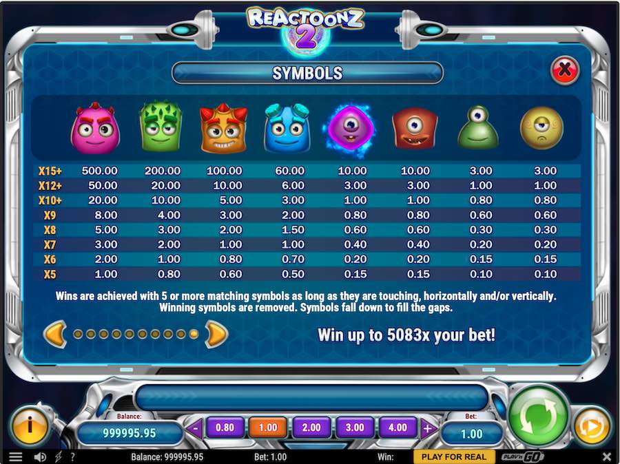 Reactoonz 2 Paytable