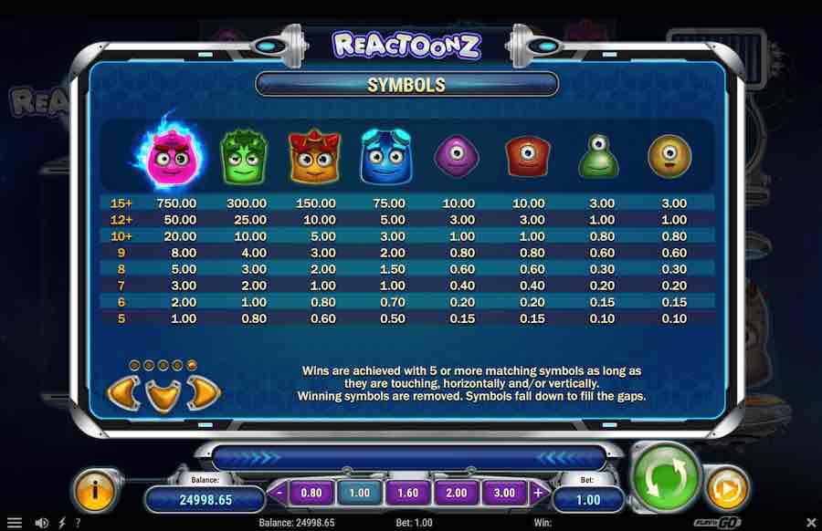 Reactoonz Slot Paytable