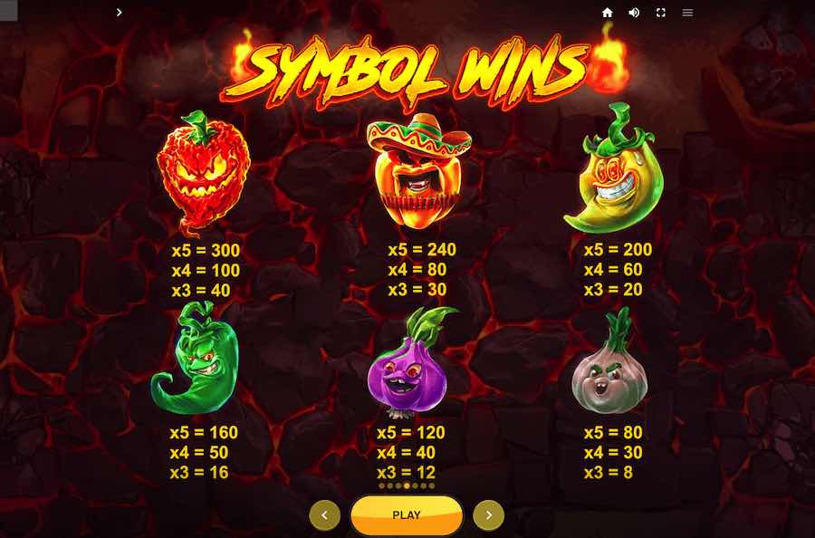 Red Hot Bbq Slot Paytable