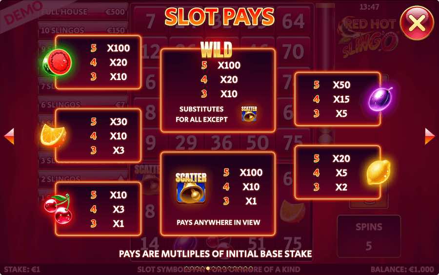 Paytable For Red Hot Slingo