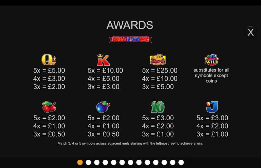 Reel Linking Slot Paytable