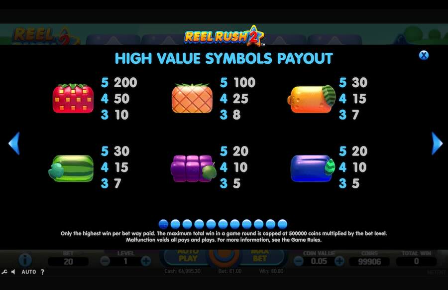 Reel Rush 2 Slot Paytable