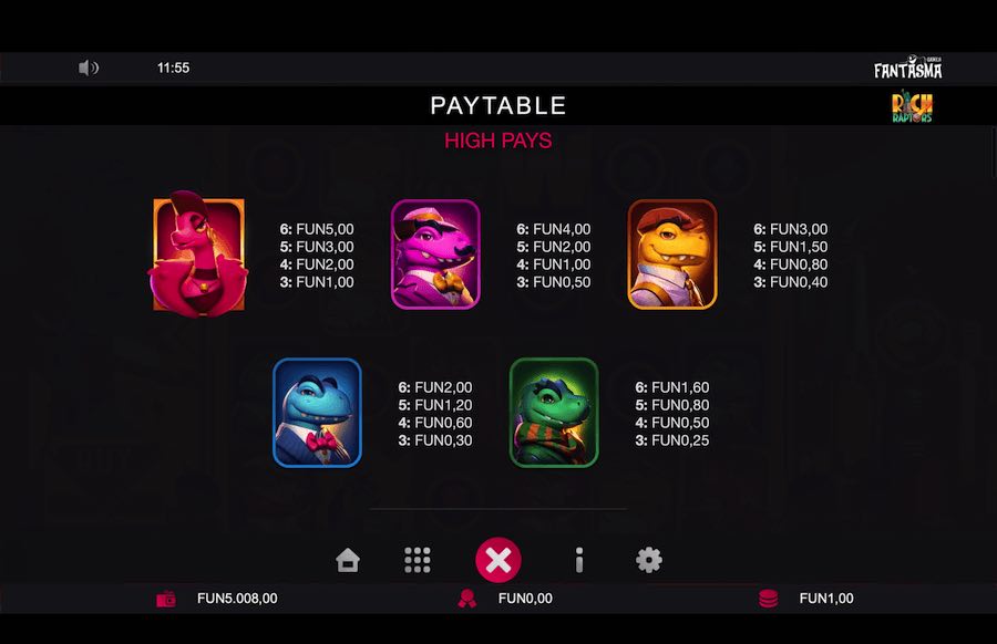 Rich Raptors Slot Paytable