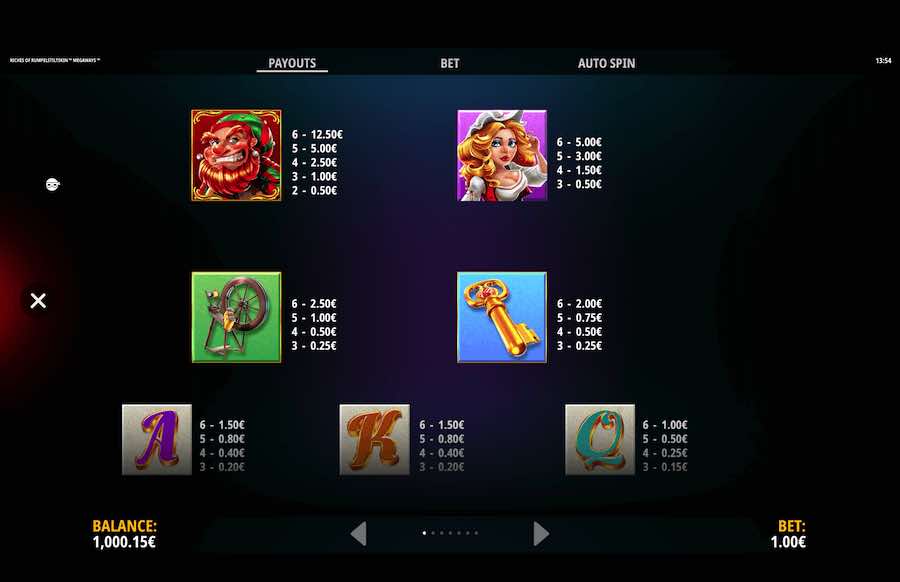 Paytable Of Riches Of Rumpelstiltskin Megaways Slot