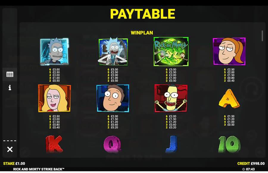 Rick And Morty Strike Back Slot Paytable