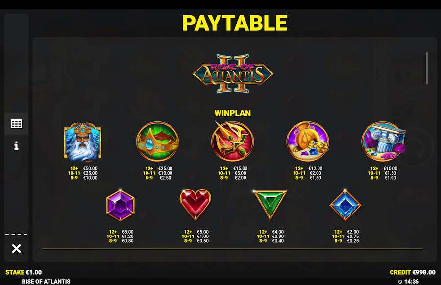 Rise Of Atlantis 2 Slot Paytable