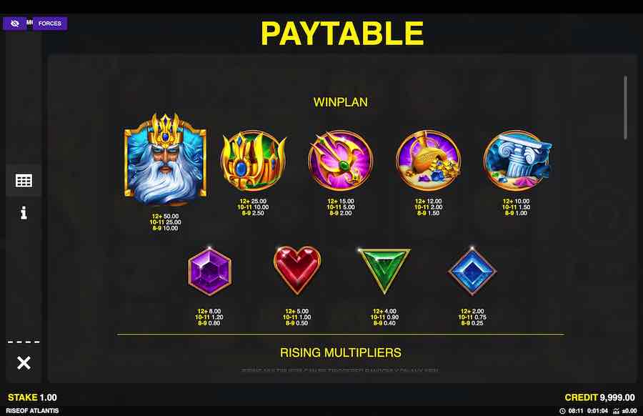 Rise Of Atlantis Slot Paytable