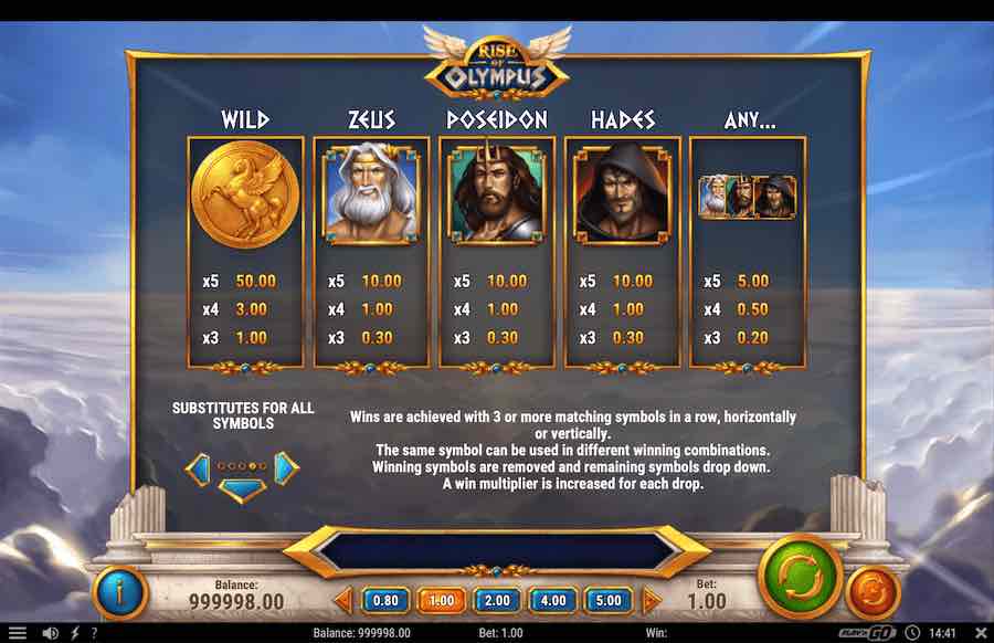 Rise Of Olympus Slot Paytable