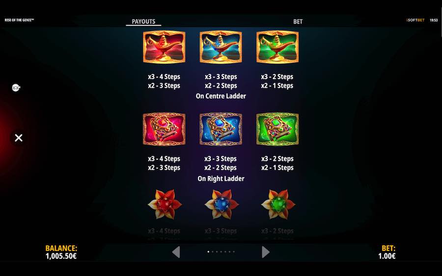 Paytable For Rise Of The Genie Slot Game