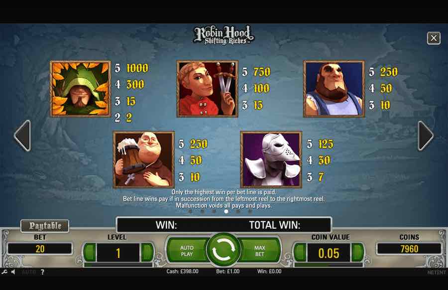 Robin Hood Shifting Riches Slot Paytable