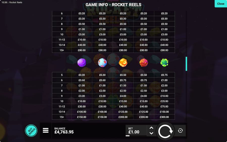 Rocket Reels Slot Paytable