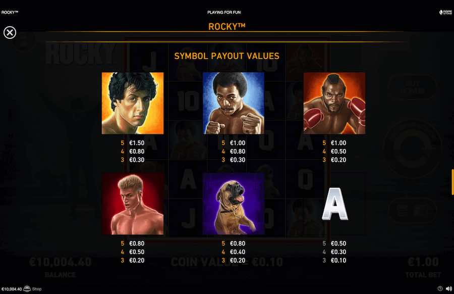 Rocky Slot Paytable