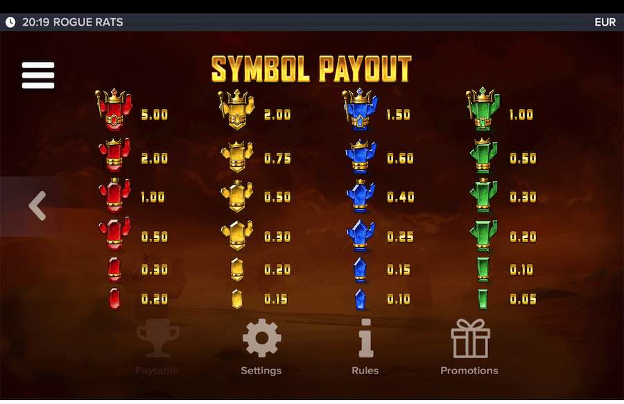 Rogue Rats Of Nitropolis Slot Paytable