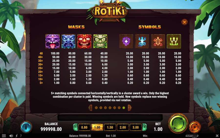 Paytable For Rotiki Slot