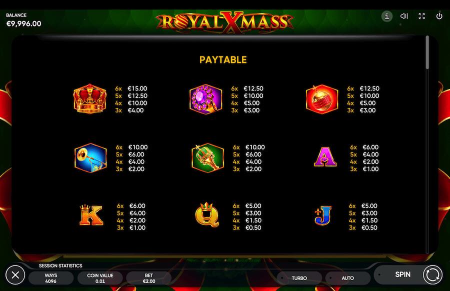 Paytable For Royal Xmass Slot