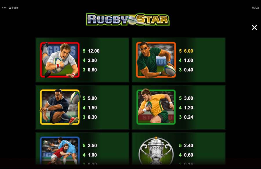 Paytable For Rugby Star Slot