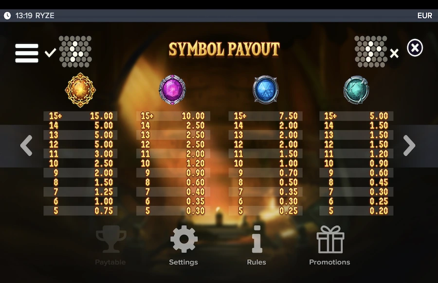 Ryze slot paytable