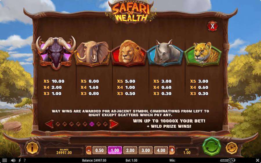 Paytable For Safari Of Wealth Slot