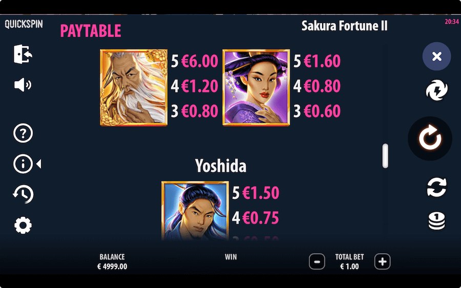 Paytable For Sakura Fortune 2 Slot