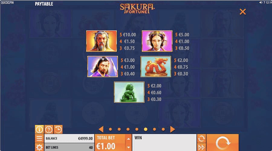 Paytable For Sakura Fortune Slot