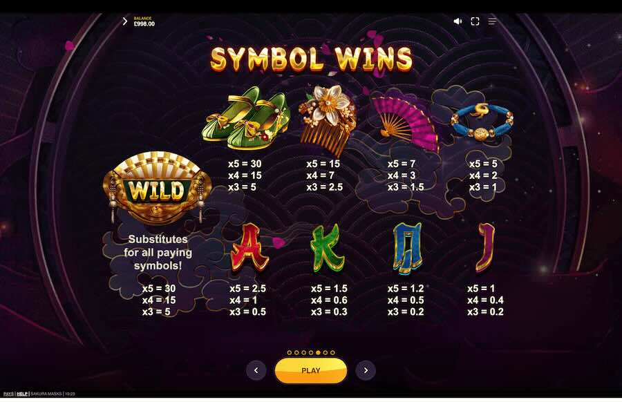 Sakura Masks Slot Paytable