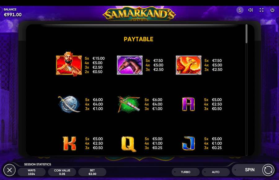 Paytable For Samarkand's Gold Slot