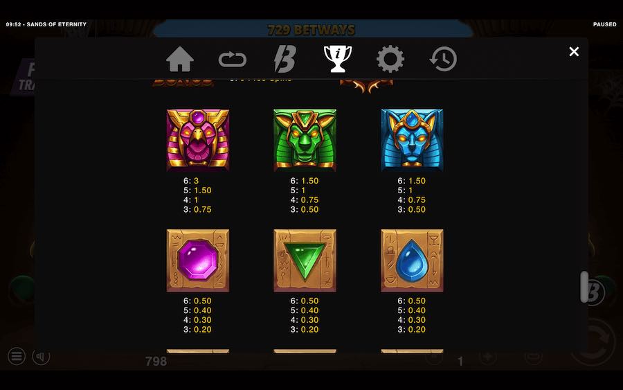 Paytable For Sands Of Eternity Slot